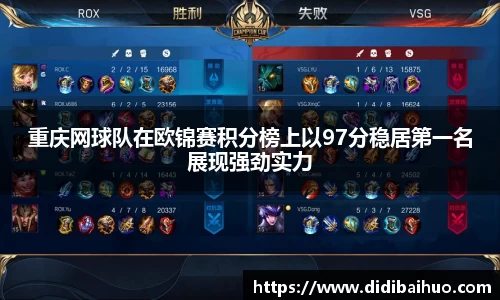 重庆网球队在欧锦赛积分榜上以97分稳居第一名展现强劲实力