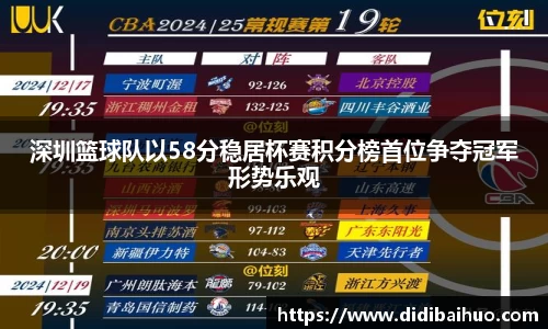 深圳篮球队以58分稳居杯赛积分榜首位争夺冠军形势乐观
