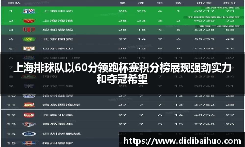上海排球队以60分领跑杯赛积分榜展现强劲实力和夺冠希望