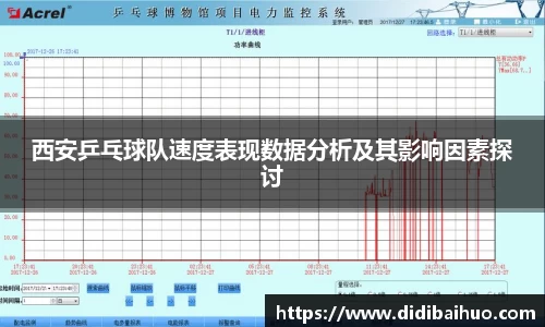 西安乒乓球队速度表现数据分析及其影响因素探讨