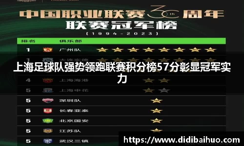 上海足球队强势领跑联赛积分榜57分彰显冠军实力