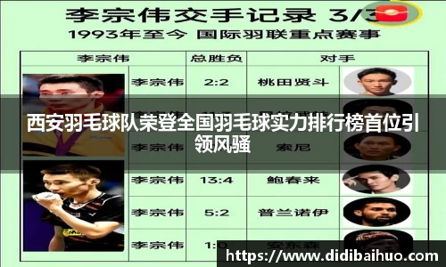 西安羽毛球队荣登全国羽毛球实力排行榜首位引领风骚