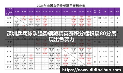 深圳乒乓球队强势领跑精英赛积分榜积累80分展现出色实力